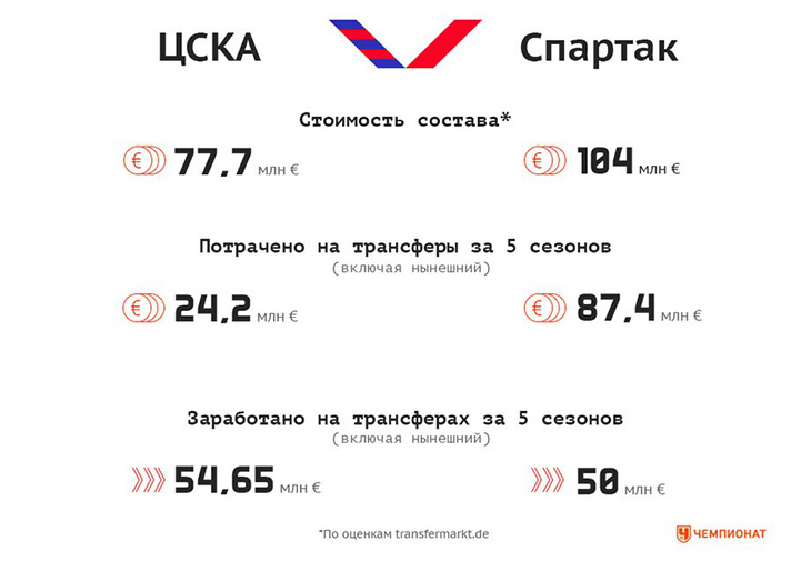 ЦСКА-Спартак