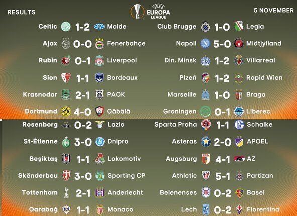 Футбол лига европы вчера результаты матчей