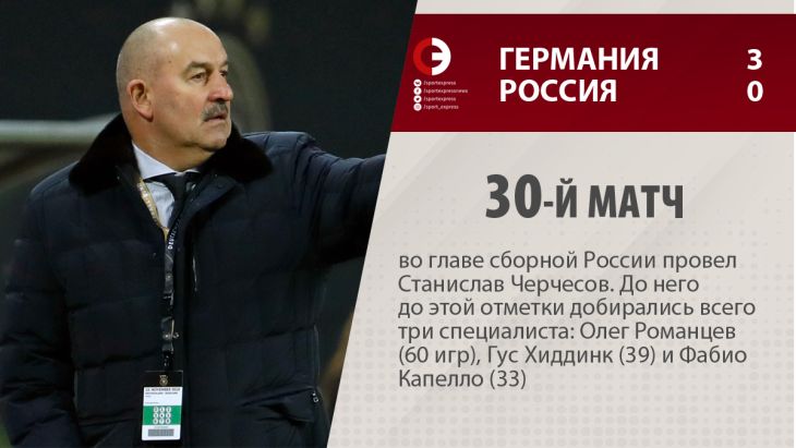 Черчесов тренер сборной России