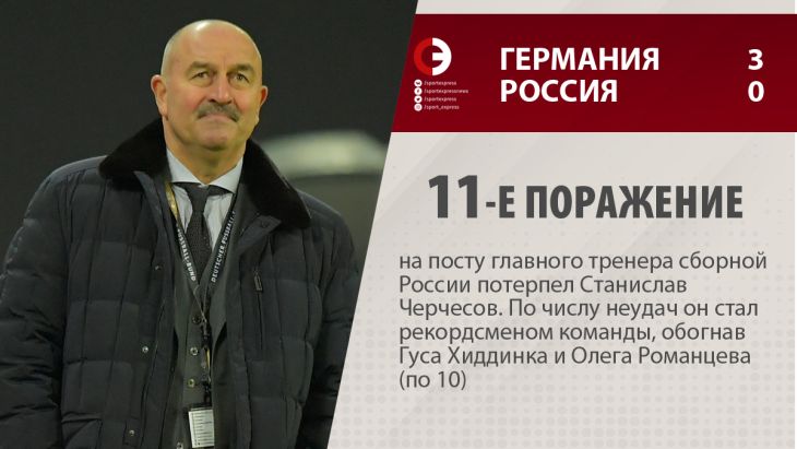 Черчесов тренер сборной России