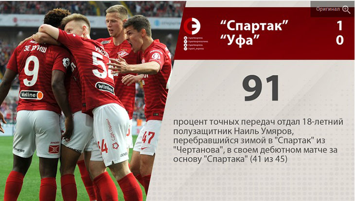 "Спартак" (Москва) – "Уфа" – 1:0