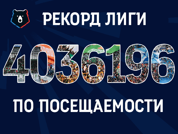 Занимательные итоги сезона РПЛ 2018/19