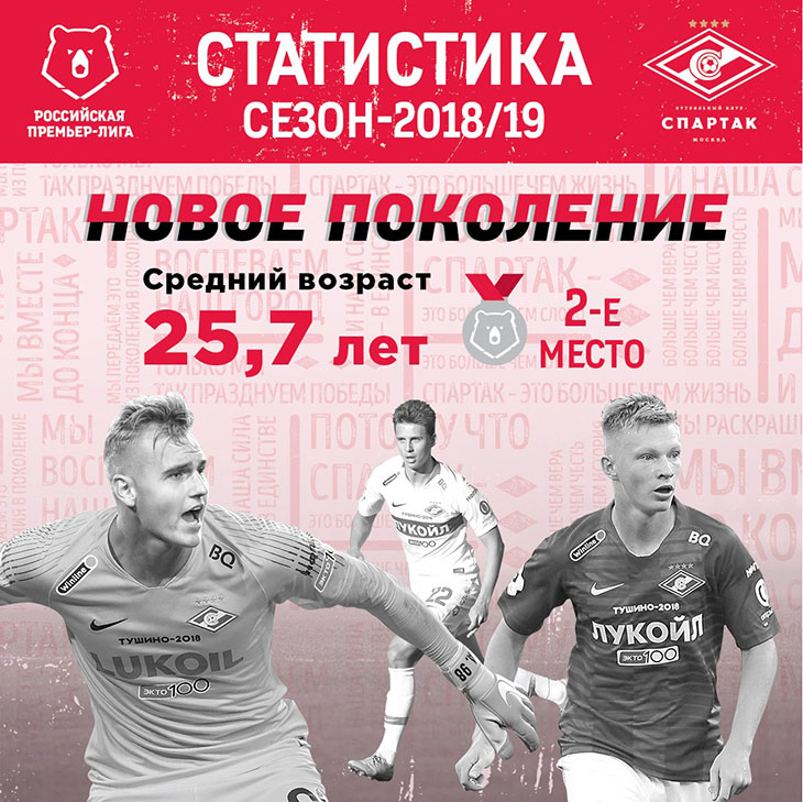 «Спартак» в цифрах: лучшие показатели сезона