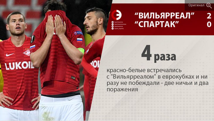 "Вильярреал" – "Спартак" – 2:0 