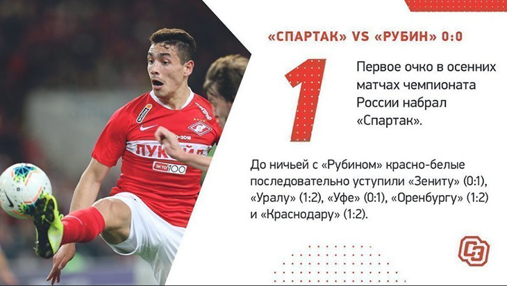 Премьер-лига Спартак — Рубин — 0:0