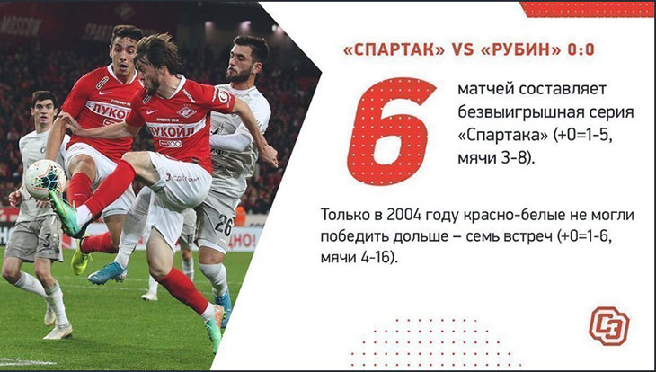 Спартак — Рубин — 0:0