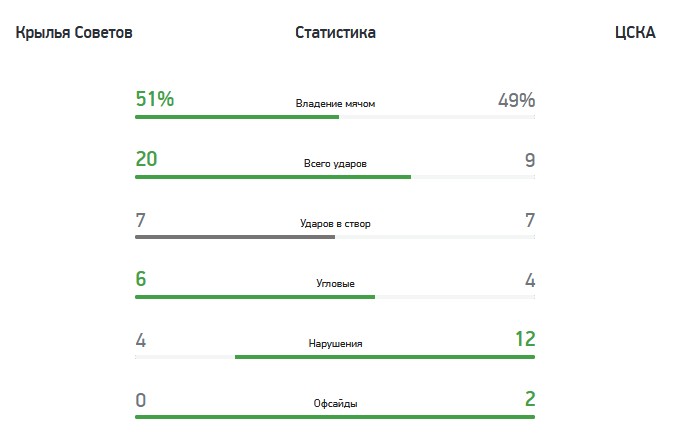 Нижний Новгород - ЦСКА 0:1